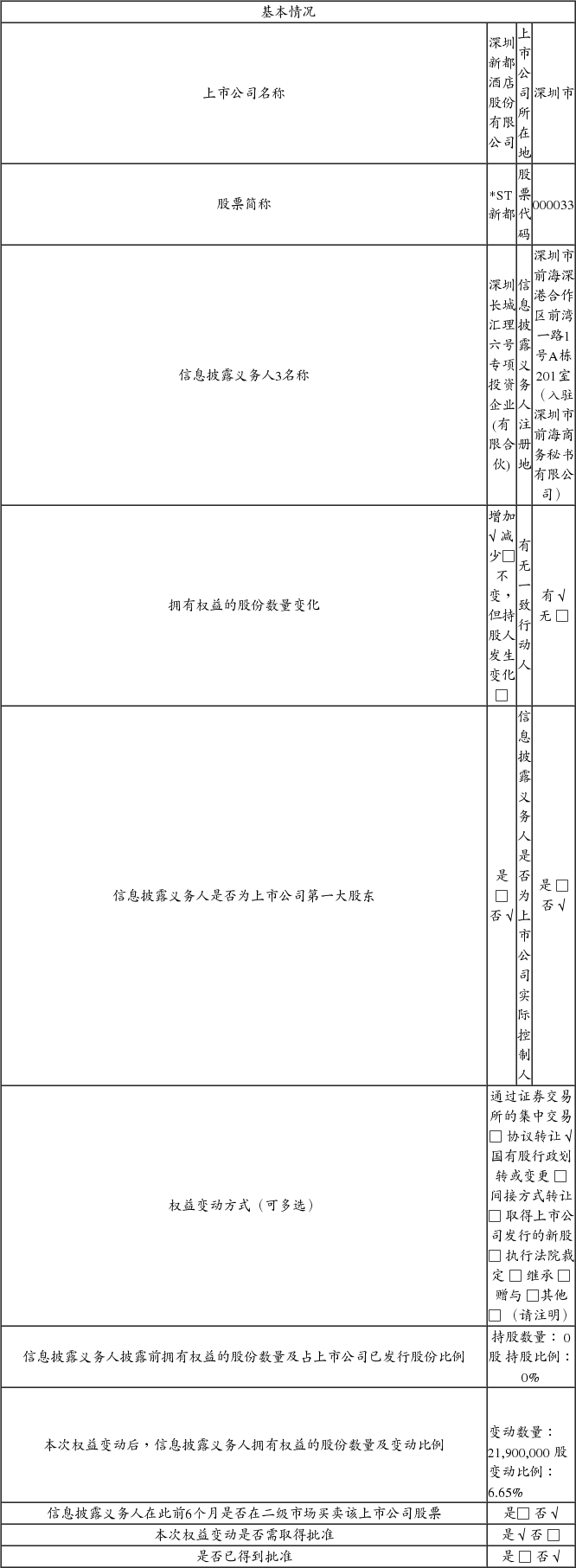 深圳新都酒店股份有限公司关于公司股东转让股