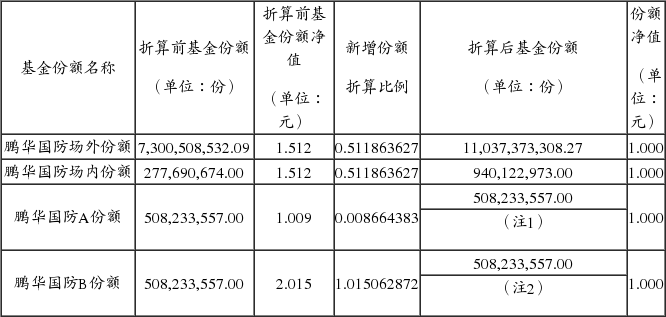 关于鹏华弘利灵活配置混合型证券投资基金暂停