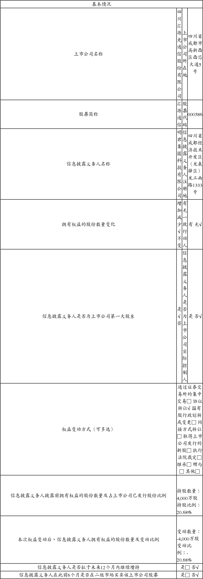 股份有限公司关于公司控股股东签署股权转让协