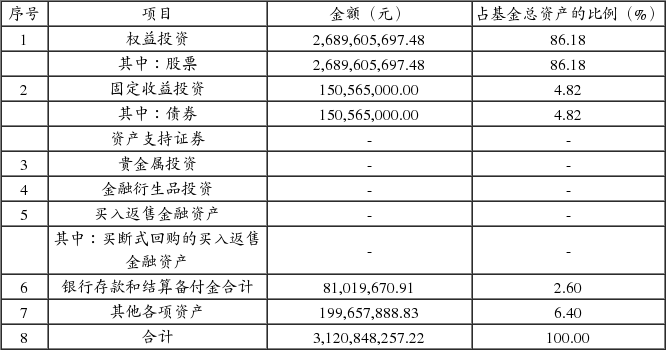中海优质成长证券投资基金更新招募说明书摘要