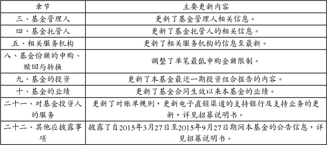 华安沪深300量化增强证券投资基金更新的招募
