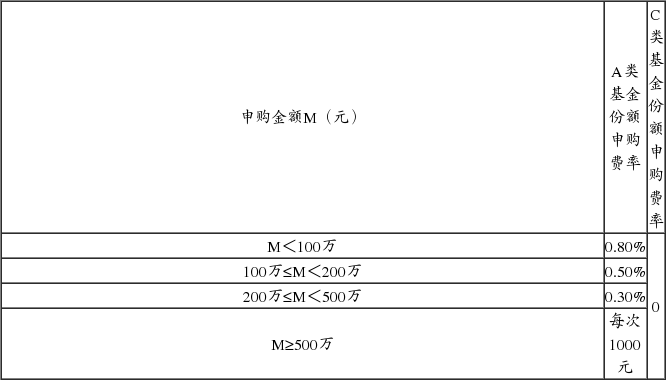 民生加银基金管理有限公司关于旗下部分开放式
