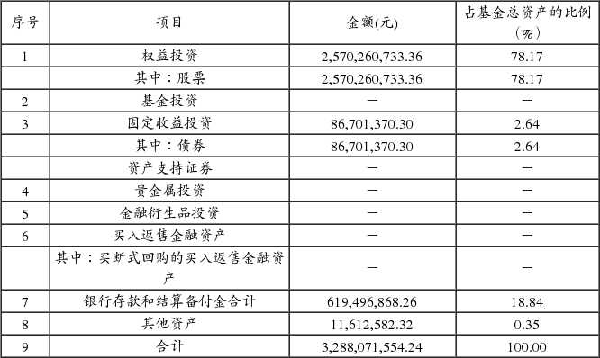 中欧盛世成长混合型证券投资基金(LOF)更新招