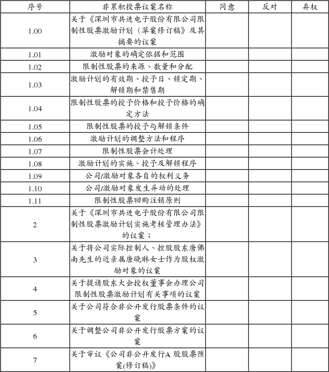 深圳市共进电子股份有限公司第二届董事会第十