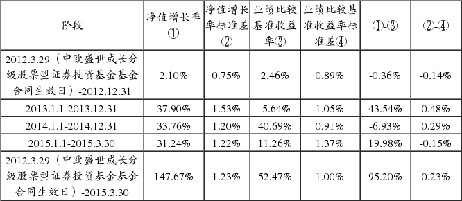 中欧盛世成长混合型证券投资基金(LOF)更新招