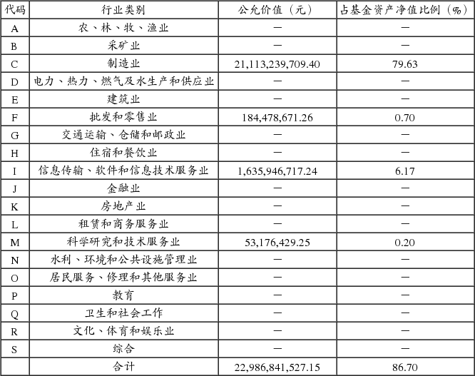 富国中证军工指数分级证券投资基金招募说明书