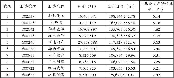 中欧盛世成长混合型证券投资基金(LOF)更新招