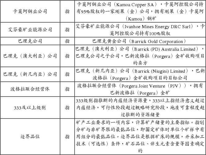 紫金矿业集团股份有限公司非公开发行股票预案