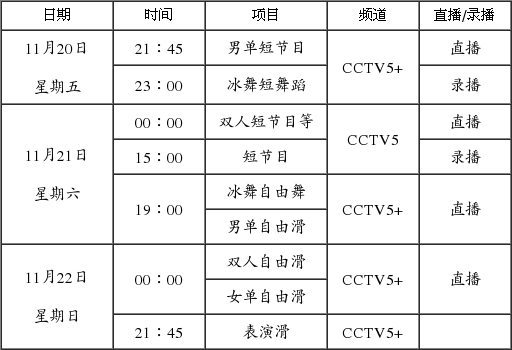 央视转播花滑大奖赛俄罗斯站
