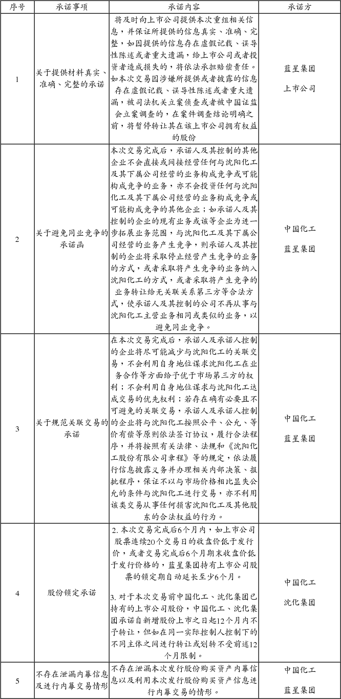 沈阳化工股份有限公司关于资产重组相关方承诺