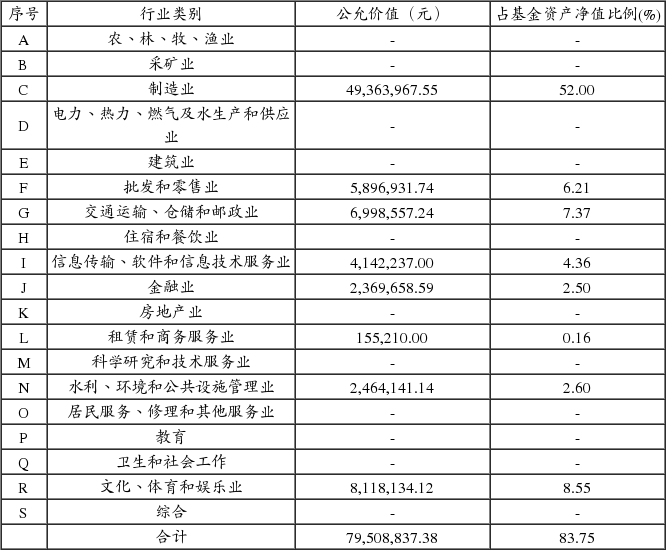 鹏华盛世创新混合型证券投资基金(LOF)更新的