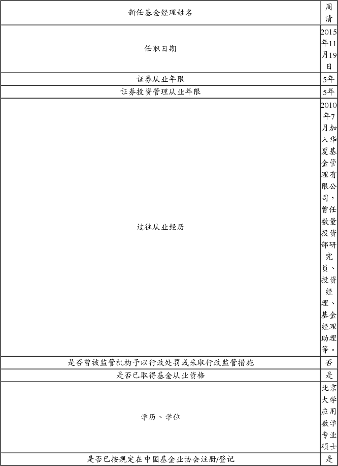 华夏基金管理有限公司关于增聘华夏优势增长混
