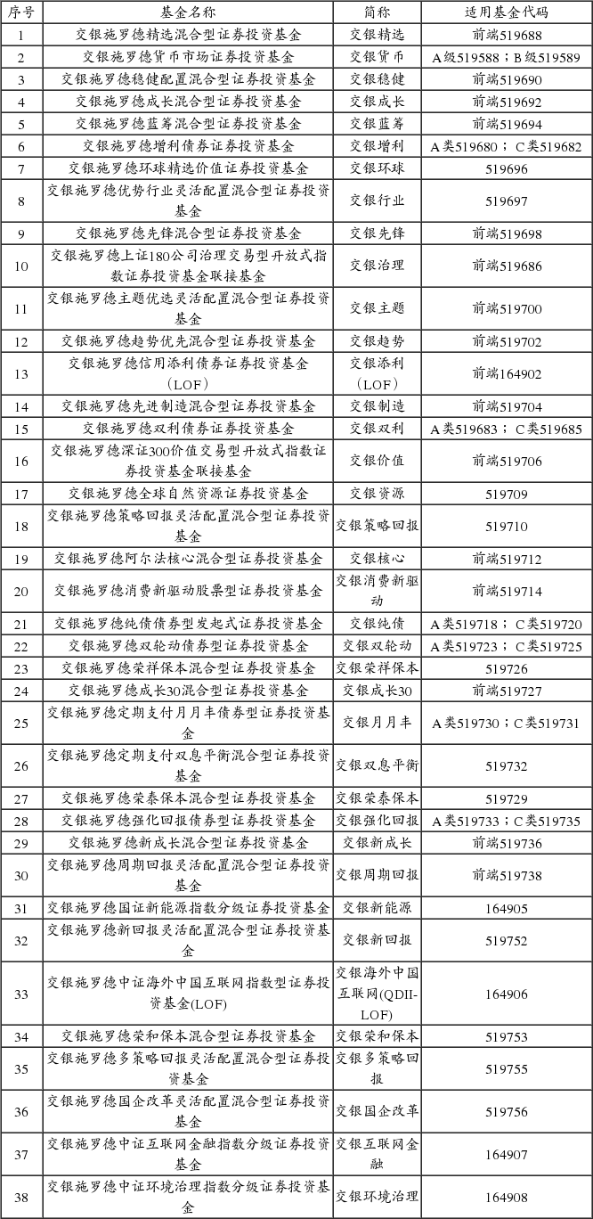 交银施罗德基金管理有限公司关于交银施罗德环