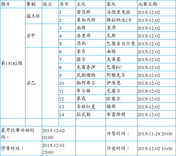 足彩赛程调整:182期停售时间变下周二 法甲增