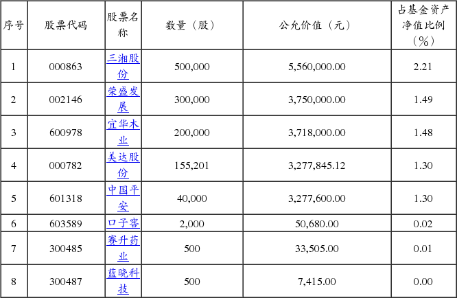 中信建投稳利保本混合型证券投资基金招募说明