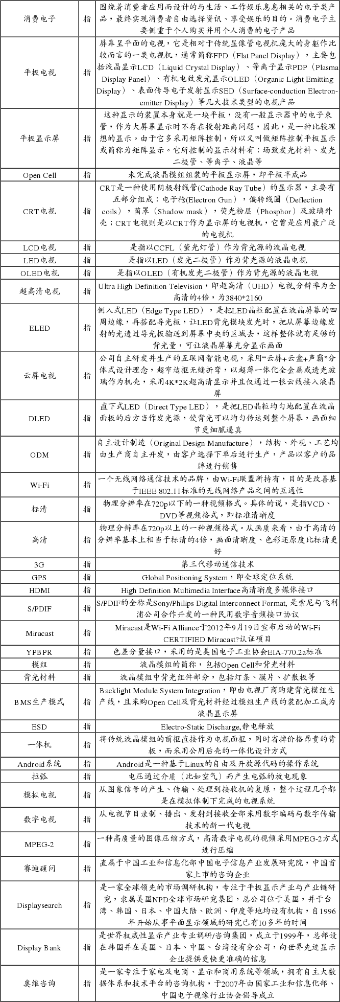 中新科技集团股份有限公司首次公开发行股票招