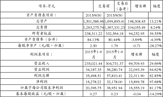 深圳香江控股股份有限公司发行股份及支付现金