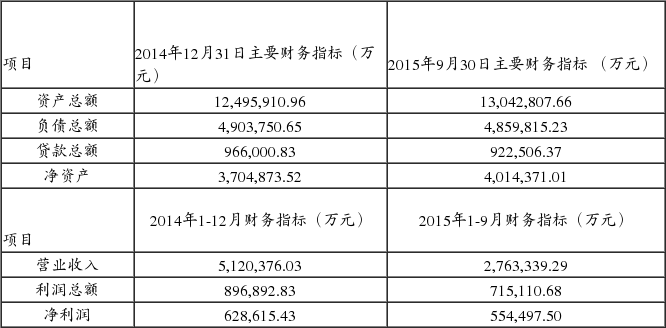 宜宾天原集团股份有限公司第6届董事会第27次