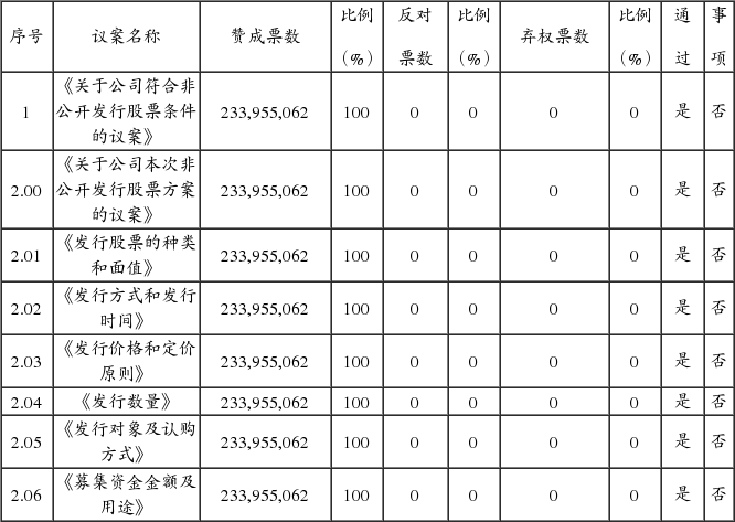 青岛天华院化学工程股份有限公司2015年第一