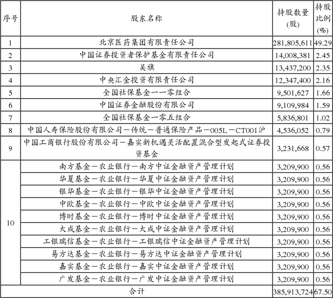 华润双鹤药业股份有限公司关于控股子公司华润