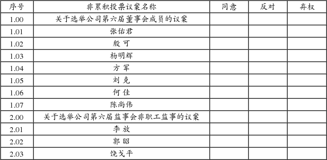 中信证券股份有限公司关于召开2016年第一次