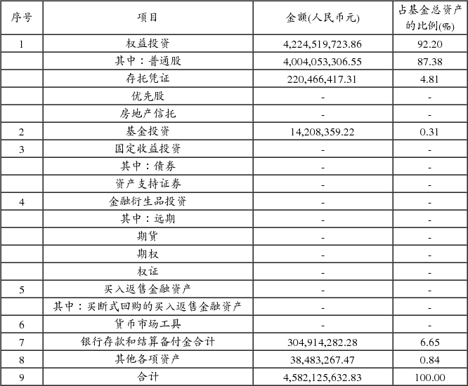 上投摩根亚太优势混合型证券投资基金招募说明