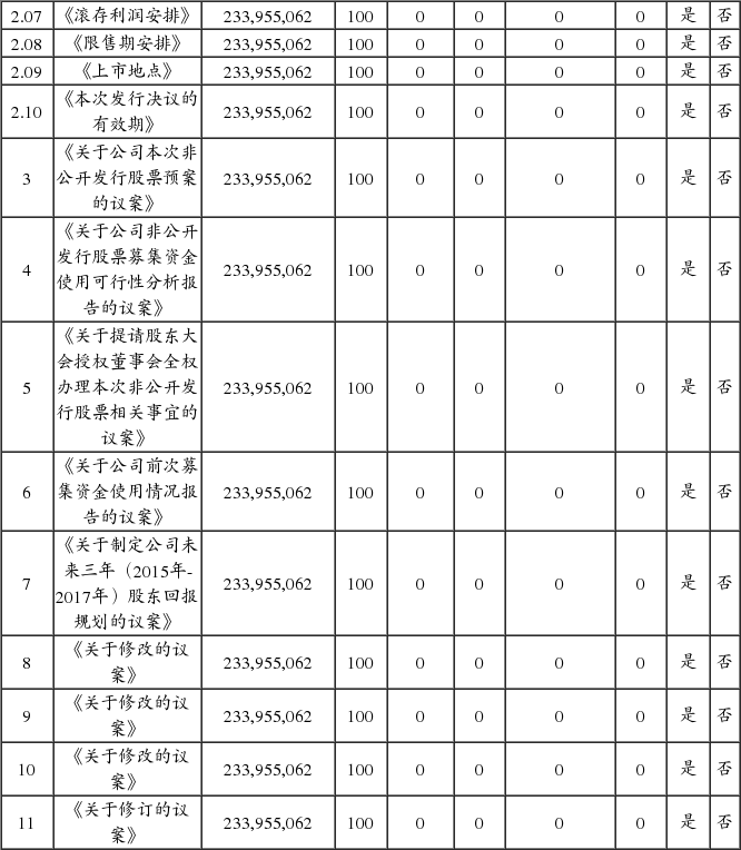 青岛天华院化学工程股份有限公司2015年第一
