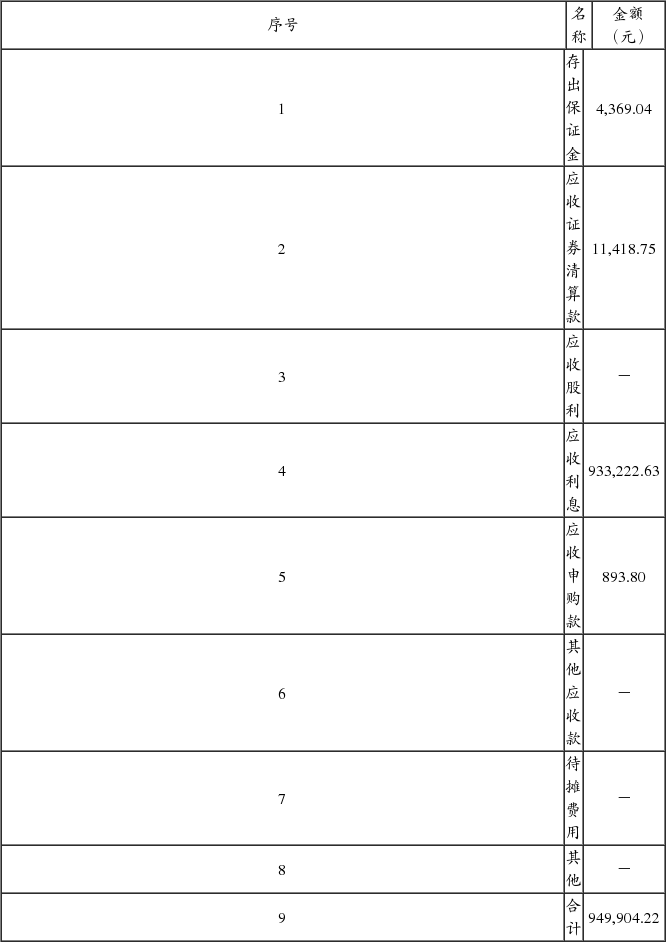 中欧稳健收益债券型证券投资基金更新招募说明