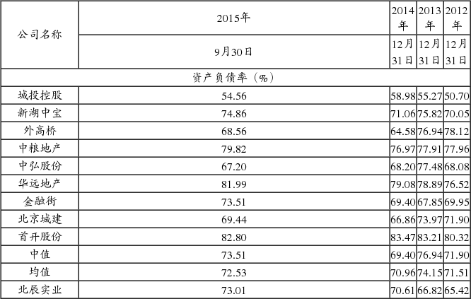 北京北辰实业股份有限公司非公开发行股票申请