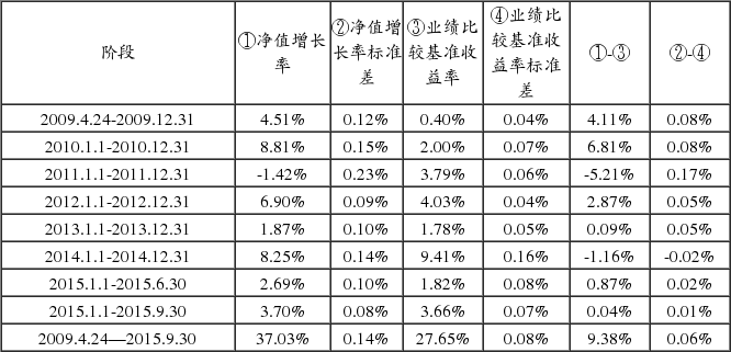 中欧稳健收益债券型证券投资基金更新招募说明