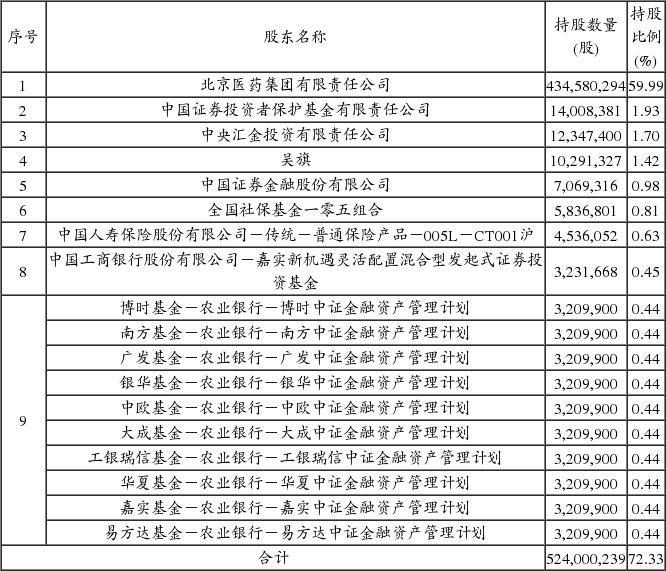 华润双鹤药业股份有限公司关于控股子公司华润