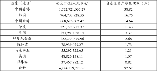 上投摩根亚太优势混合型证券投资基金招募说明