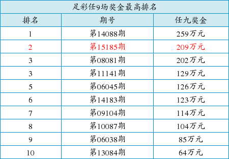 金行排名(2)