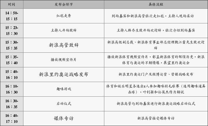 新浪2016里约奥运战略发布启动仪式活动流程