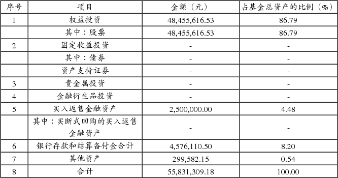 工银瑞信睿智深证100指数分级证券投资基金更