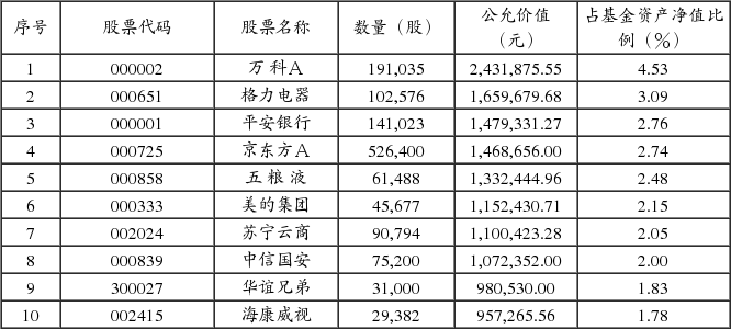 工银瑞信睿智深证100指数分级证券投资基金更