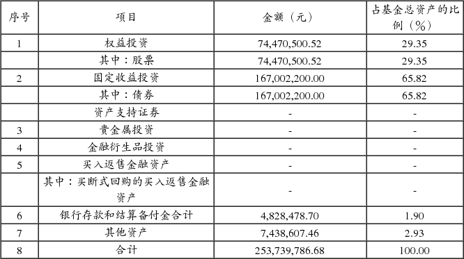 交银施罗德荣祥保本混合型证券投资基金(更新