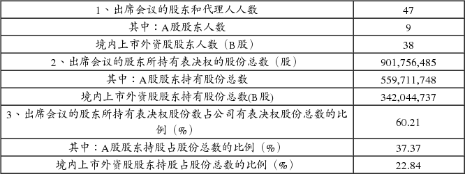 华新水泥股份有限公司2015年第一次临时股东