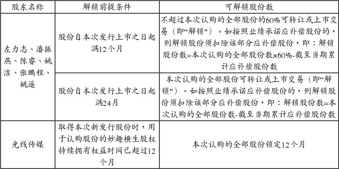 大连天神娱乐股份有限公司关于重大资产重组相