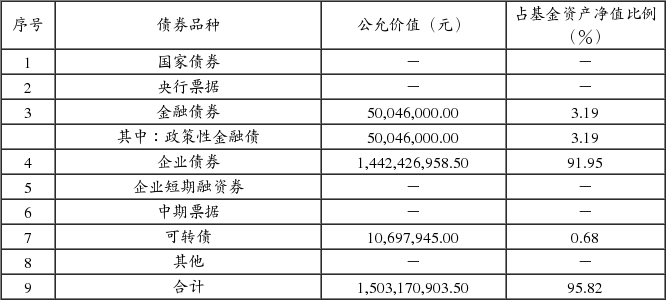天弘添利债券型证券投资基金(LOF)上市交易公