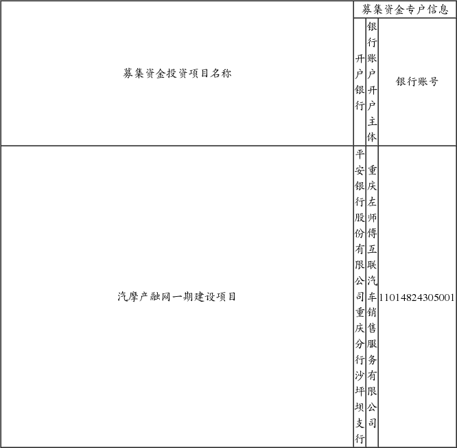 重庆宗申动力机械股份有限公司关于设立募集资
