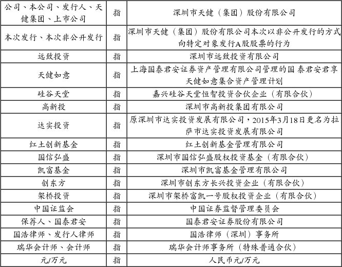 深圳市天健(集团)股份有限公司非公开发行股票