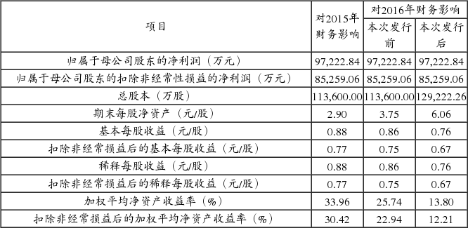 海吉祥航空股份有限公司关于非公开发行股票申
