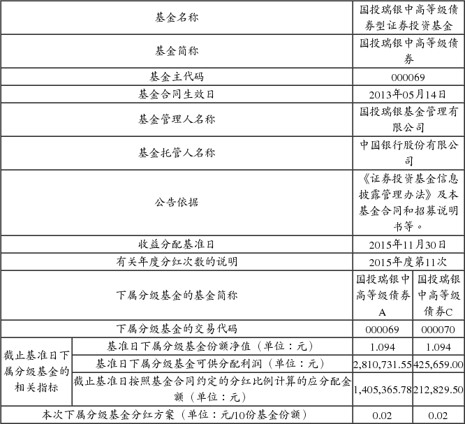 国投瑞银双债增利债券型证券投资基金分红公告