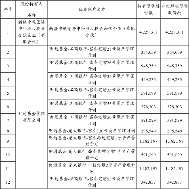 沧州明珠塑料股份有限公司非公开发行有限售条