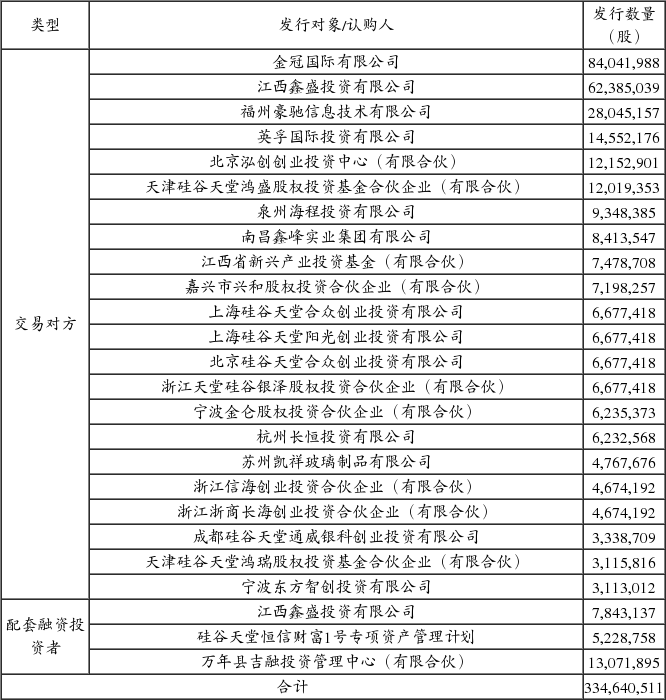 汉麻产业投资股份有限公司重大资产置换及发行