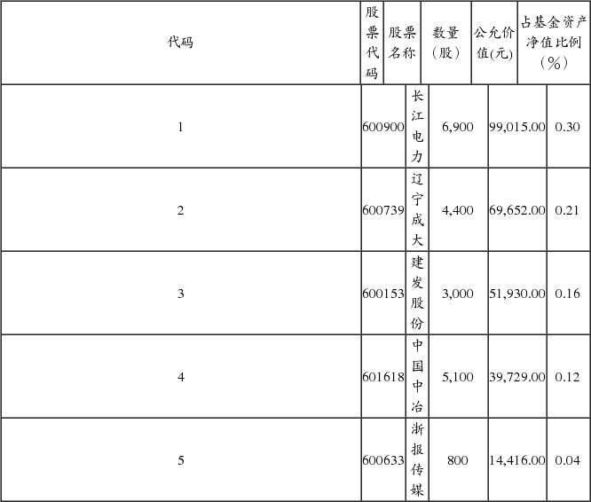 海富通上证非周期行业100交易型开放式指数证