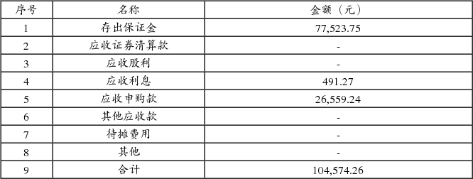 海富通上证非周期行业100交易型开放式指数证