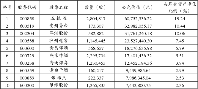 鹏华中证酒指数分级证券投资基金更新的招募说