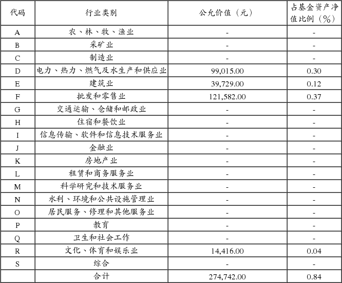 海富通上证非周期行业100交易型开放式指数证